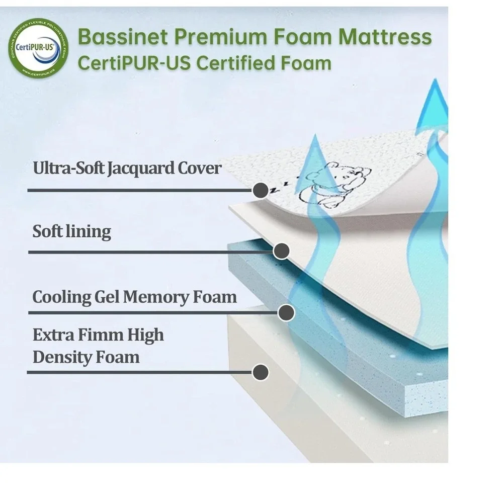 ESJAYING 3 In Tri-Fold Pack N Play Mattress Memory Foam Portable White Bear New
